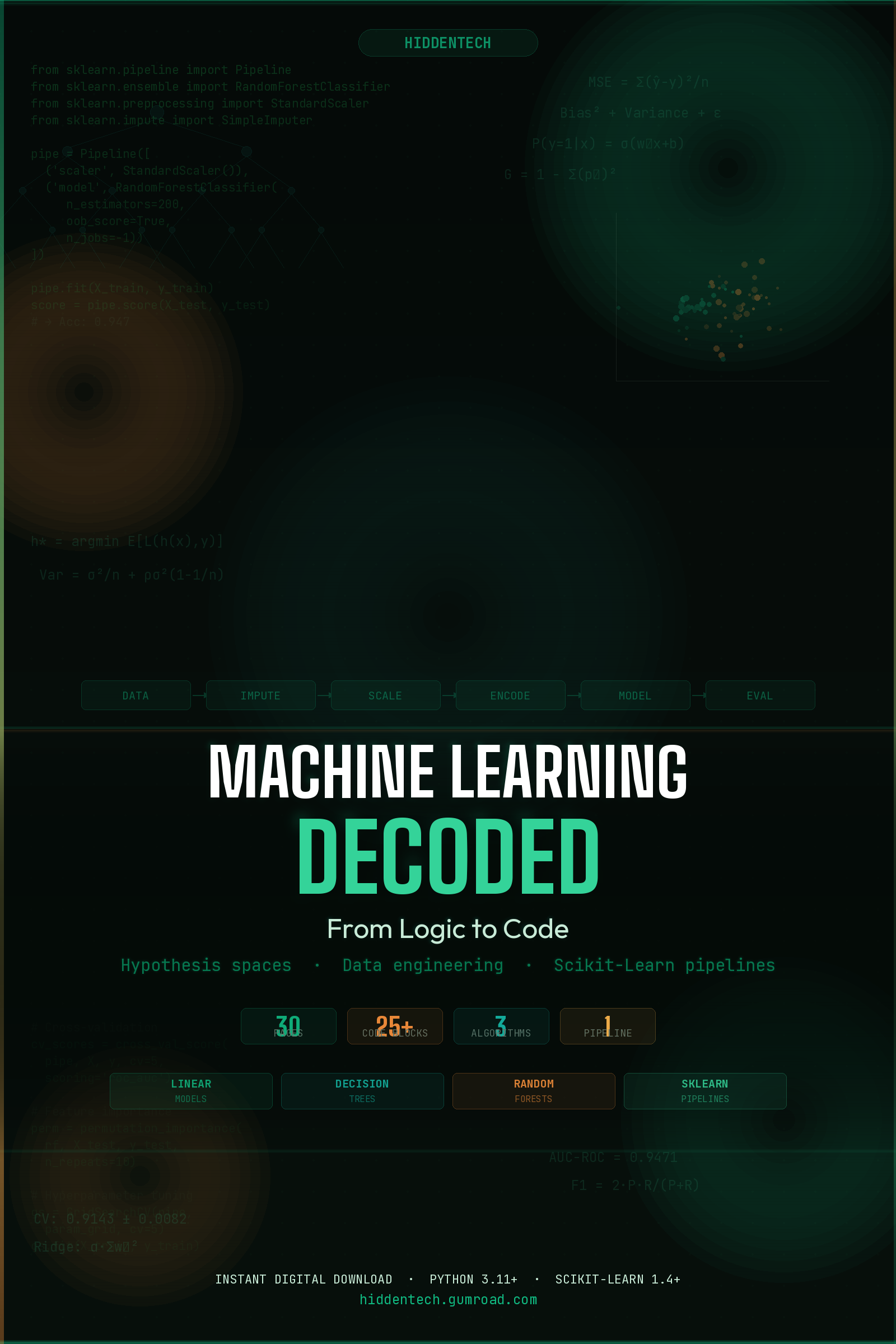 Machine Learning Decoded: From Logic to Code